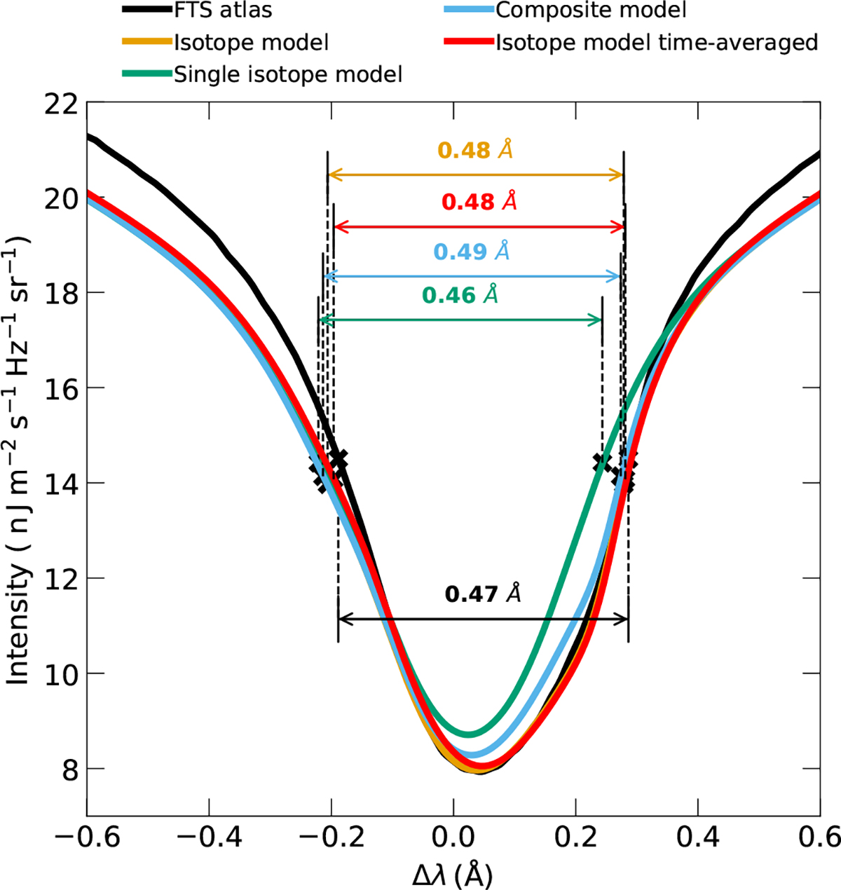 Fig. B.1. Refer to the following caption and surrounding text.