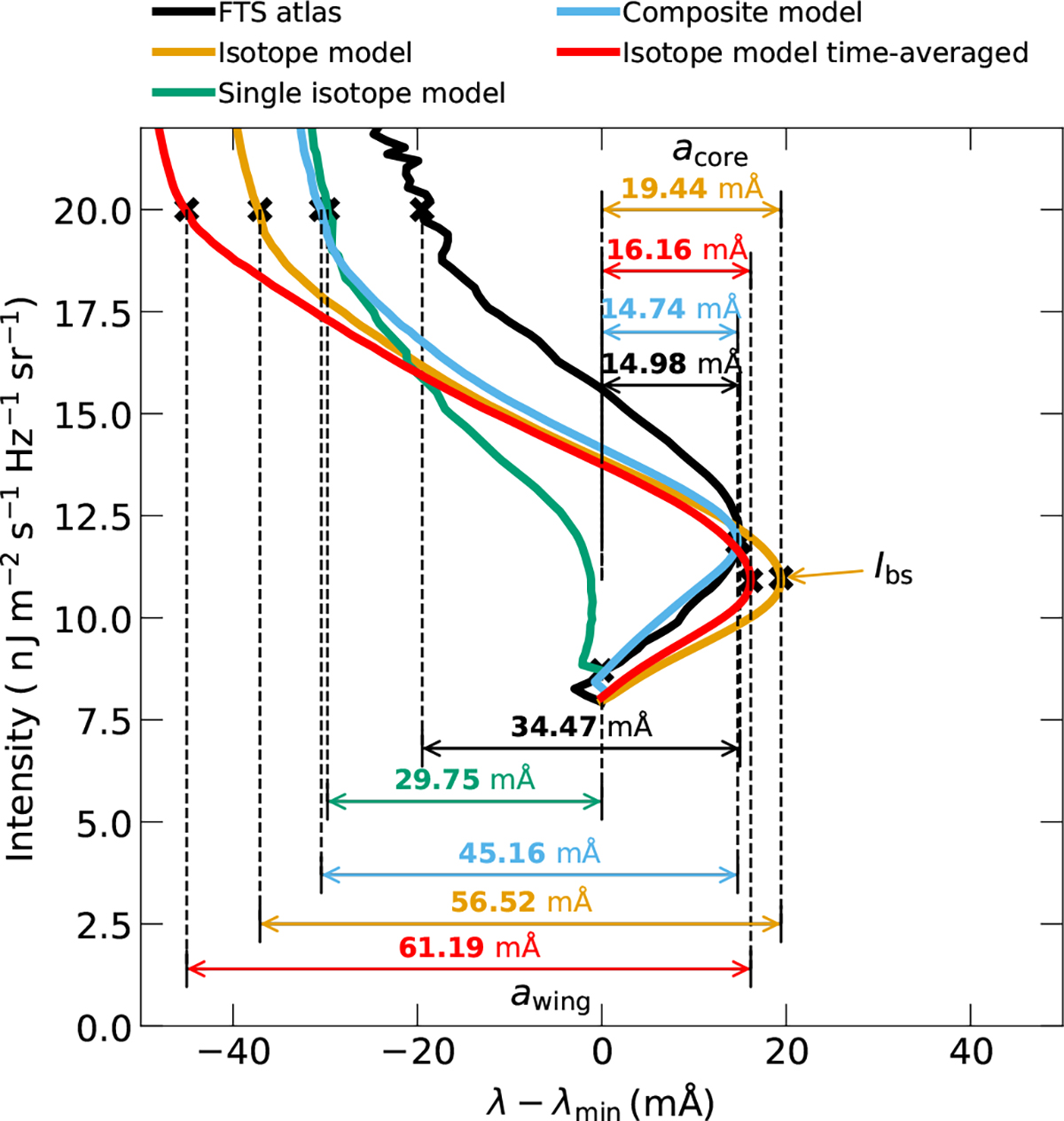 Fig. B.2. Refer to the following caption and surrounding text.