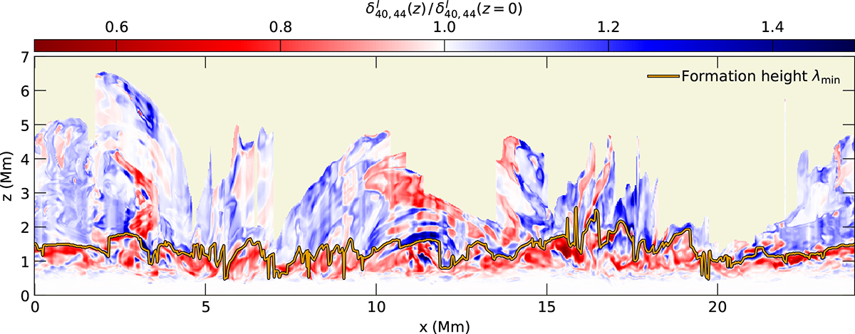 Fig. C.1. Refer to the following caption and surrounding text.