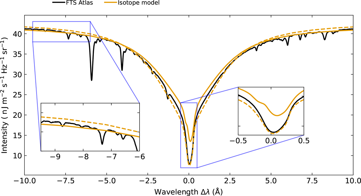 Fig. D.1. Refer to the following caption and surrounding text.