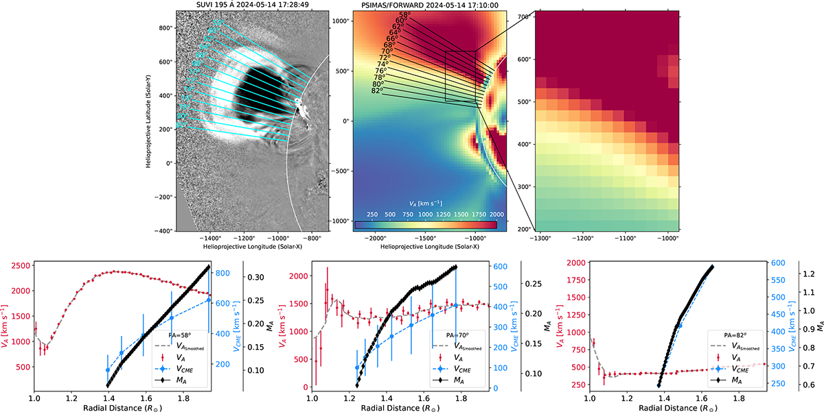 Fig. A.6. Refer to the following caption and surrounding text.