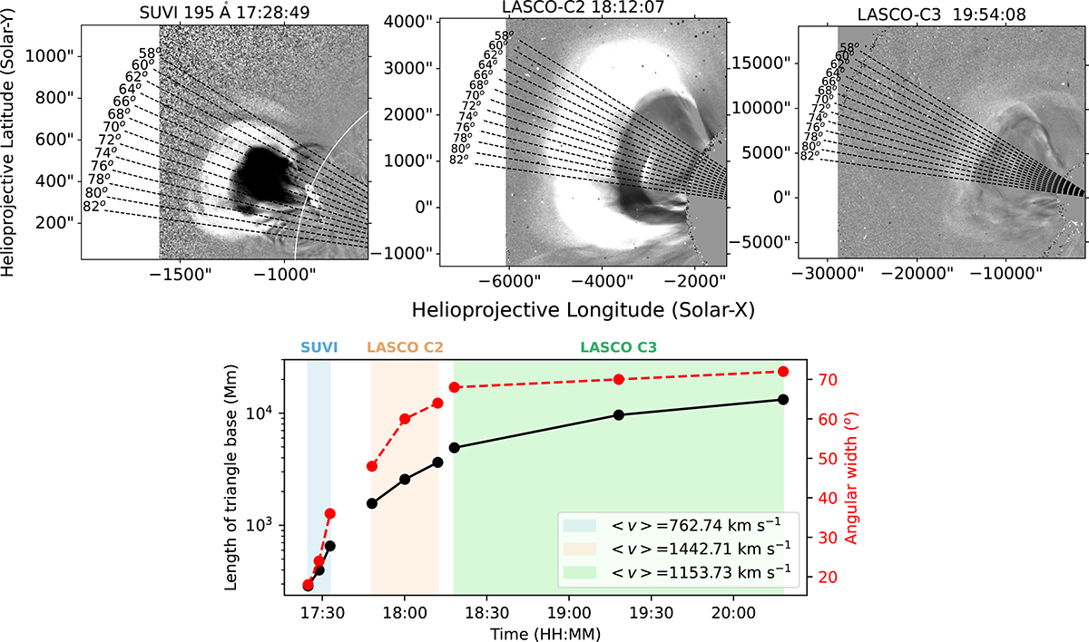 Fig. 2. Refer to the following caption and surrounding text.