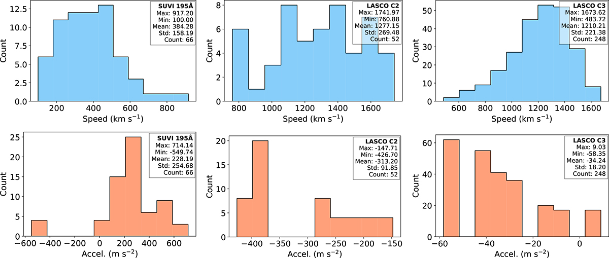 Fig. 3. Refer to the following caption and surrounding text.