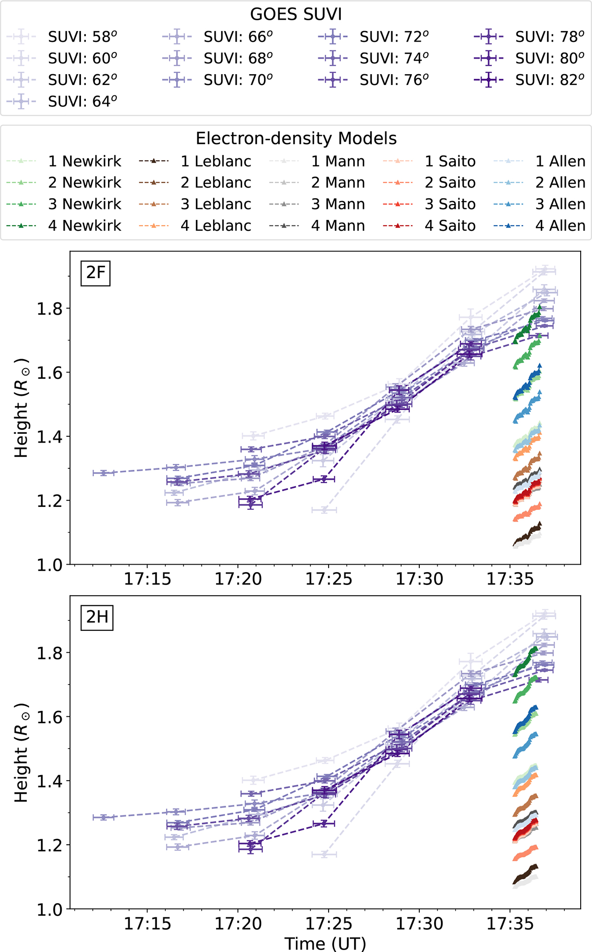 Fig. A.1. Refer to the following caption and surrounding text.