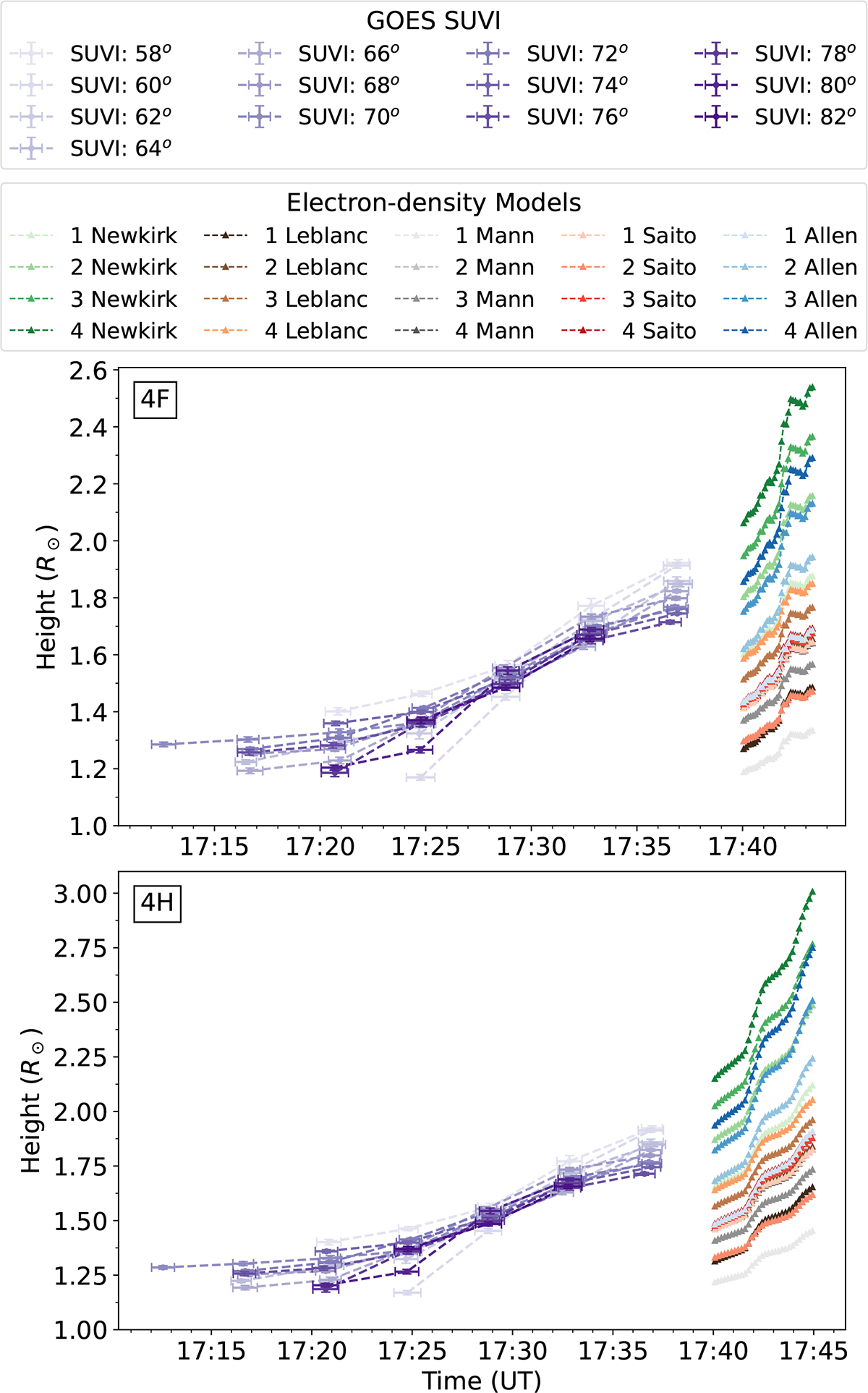 Fig. A.2. Refer to the following caption and surrounding text.