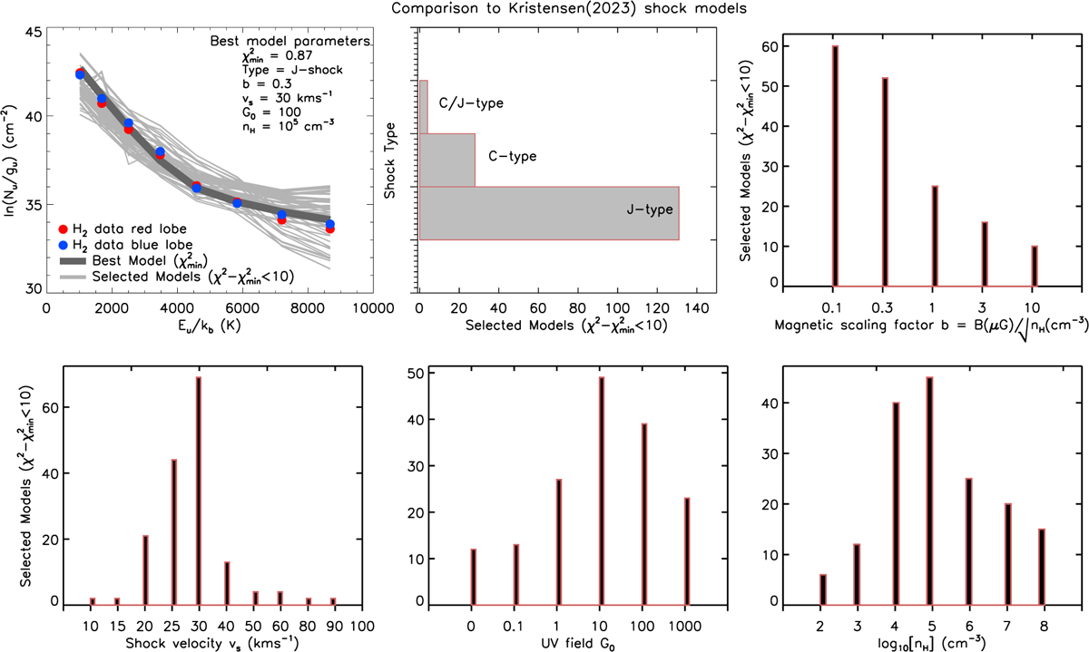 Fig. 10 Refer to the following caption and surrounding text.