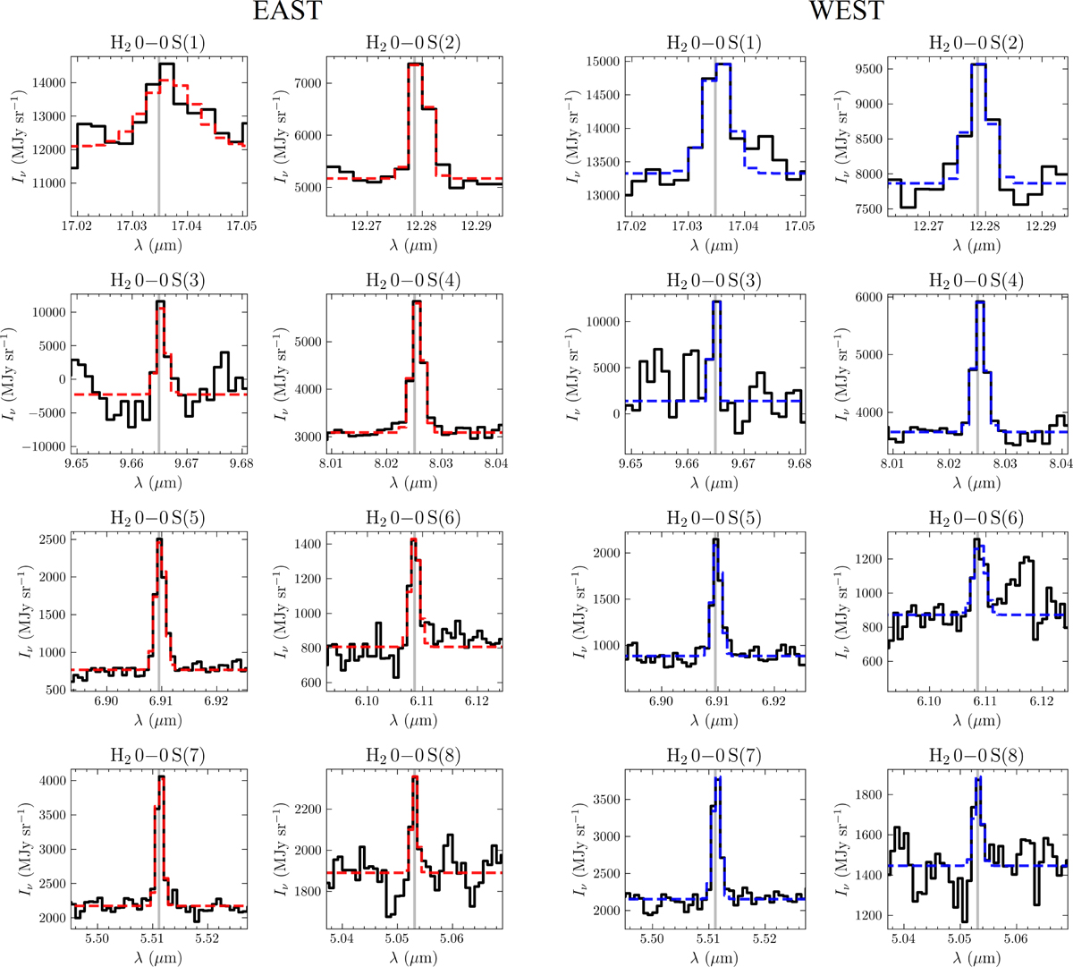 Fig. B.1 Refer to the following caption and surrounding text.
