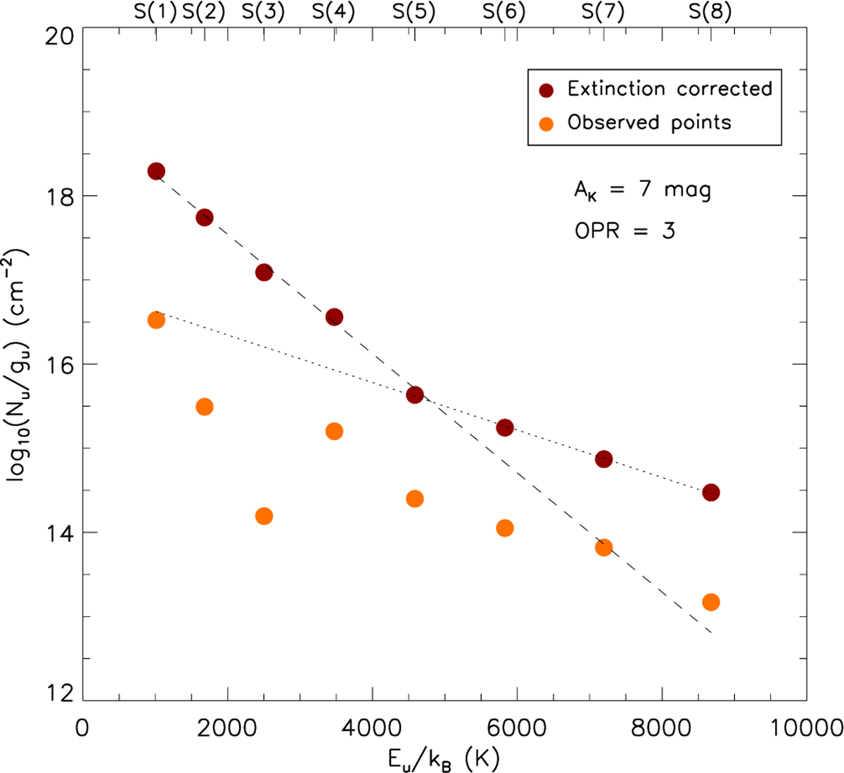 Fig. B.2 Refer to the following caption and surrounding text.