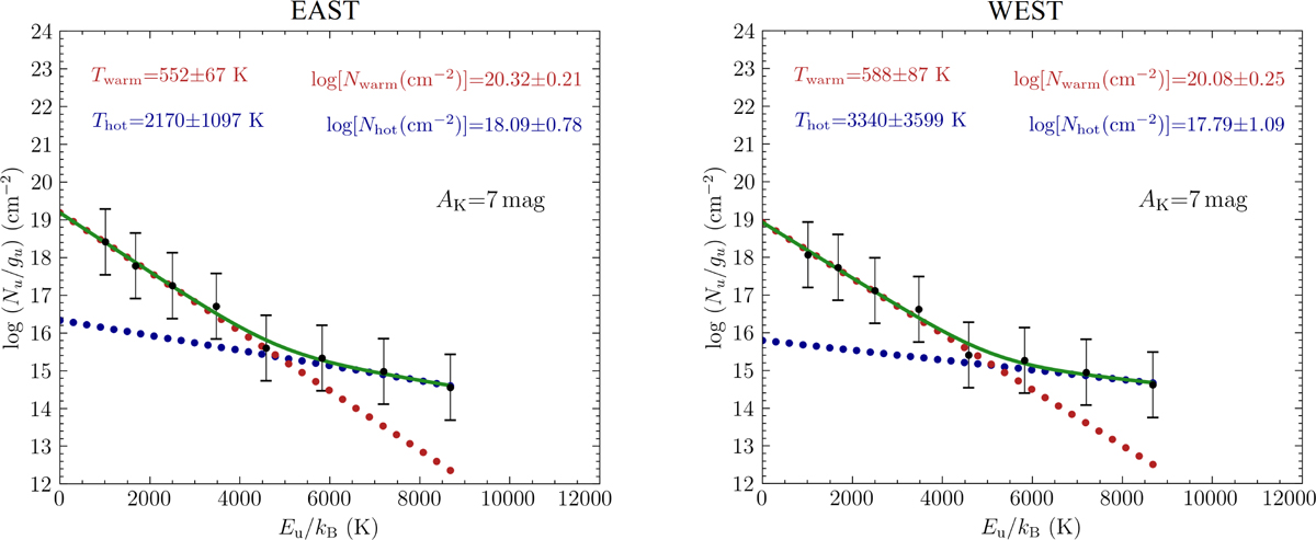Fig. B.3 Refer to the following caption and surrounding text.