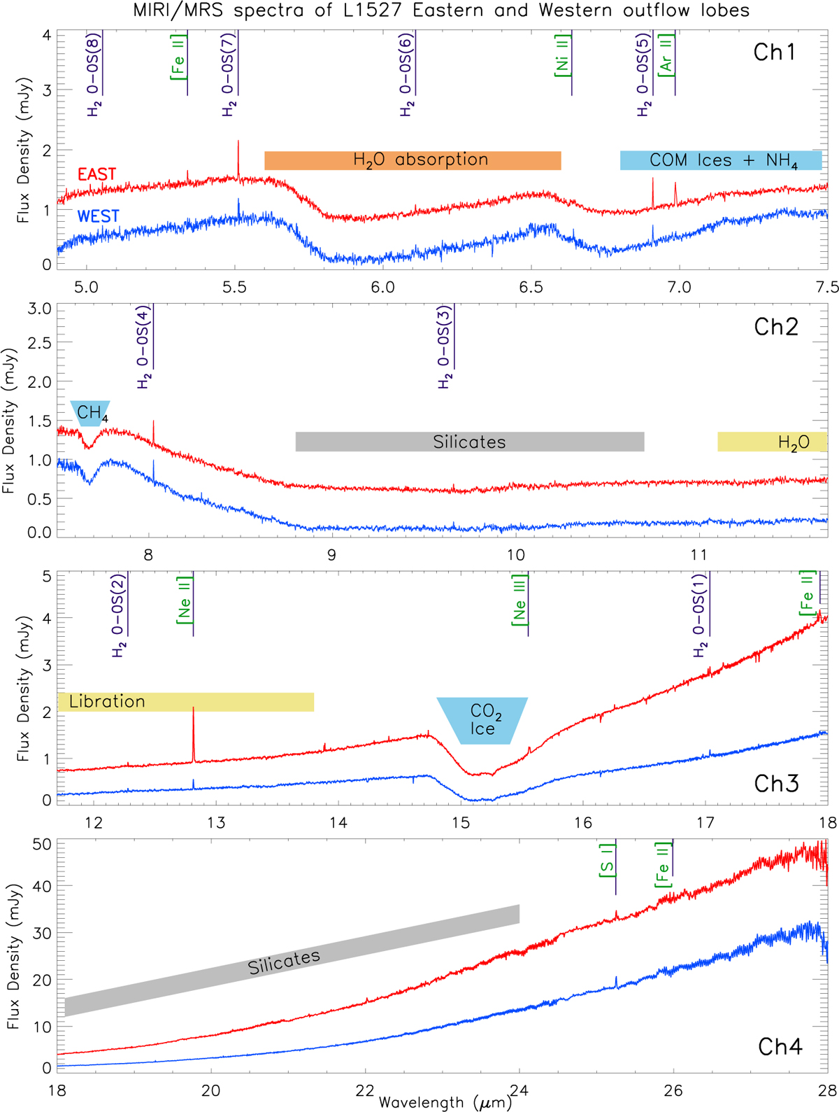 Fig. 2 Refer to the following caption and surrounding text.