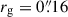 Mathematical equation: $ r_{\mathrm{g}}=0{{\overset{\prime\prime}{.}}}16 $