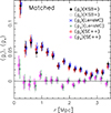 Thumbnail: Fig. 10. Refer to the following caption and surrounding text.