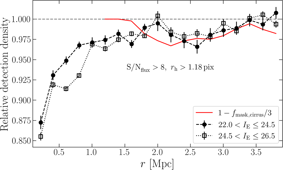 Fig. 13. Refer to the following caption and surrounding text.