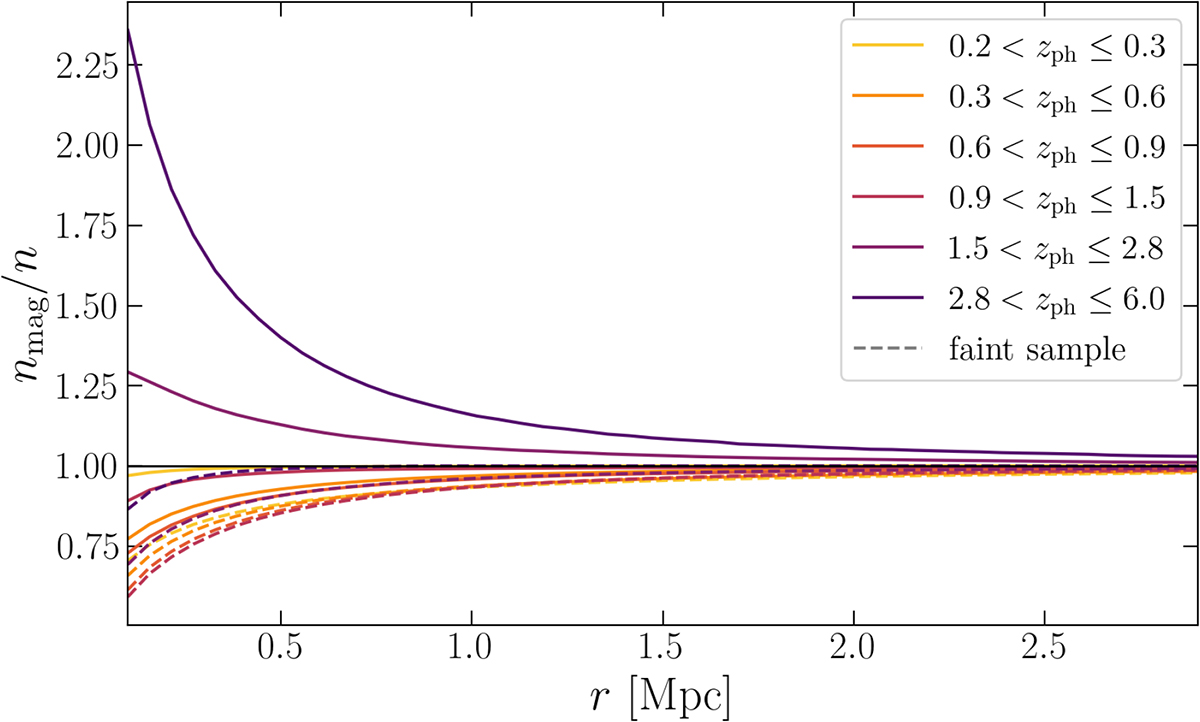 Fig. 14. Refer to the following caption and surrounding text.