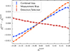 Thumbnail: Fig. B.2. Refer to the following caption and surrounding text.