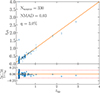 Thumbnail: Fig. 3. Refer to the following caption and surrounding text.