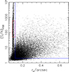 Thumbnail: Fig. 7. Refer to the following caption and surrounding text.
