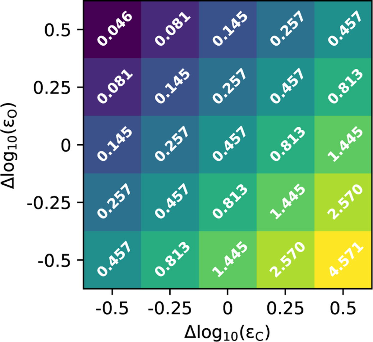Fig. 1 Refer to the following caption and surrounding text.