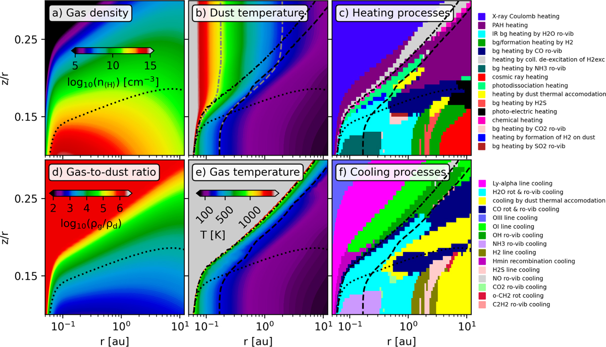 Fig. 2 Refer to the following caption and surrounding text.