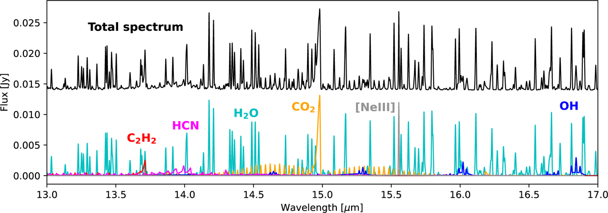 Fig. 3 Refer to the following caption and surrounding text.