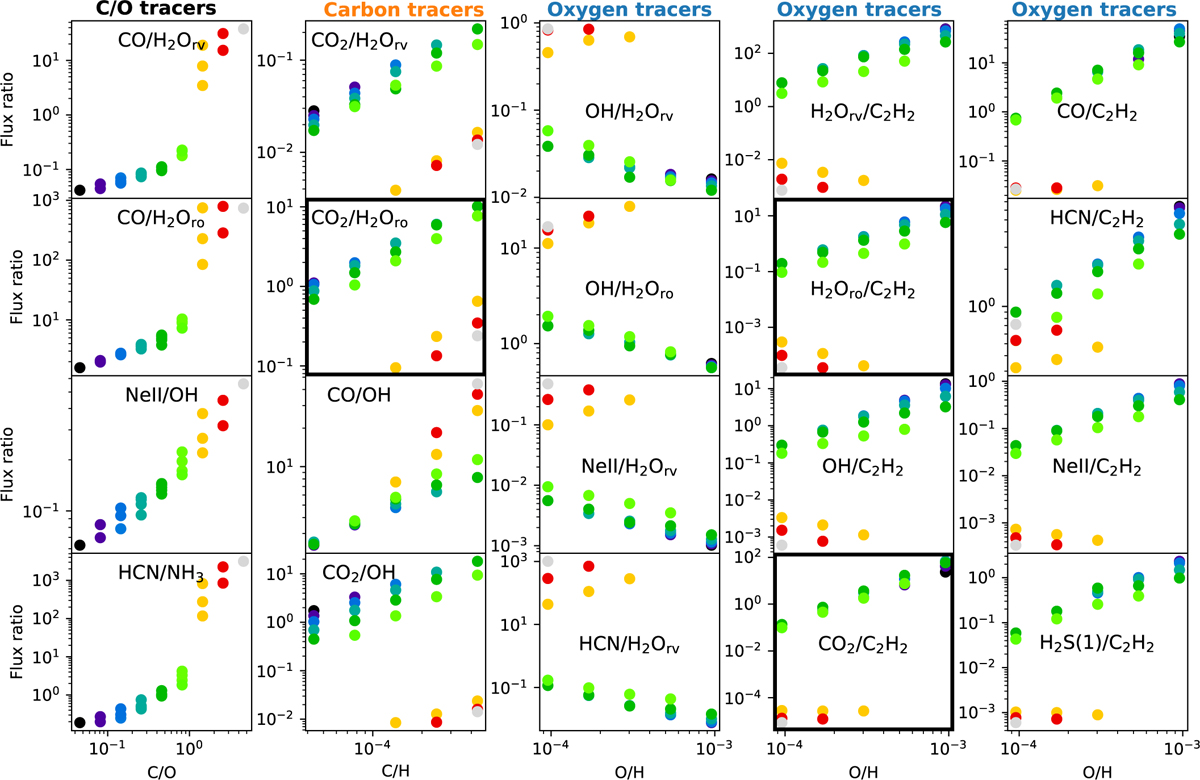 Fig. 6 Refer to the following caption and surrounding text.
