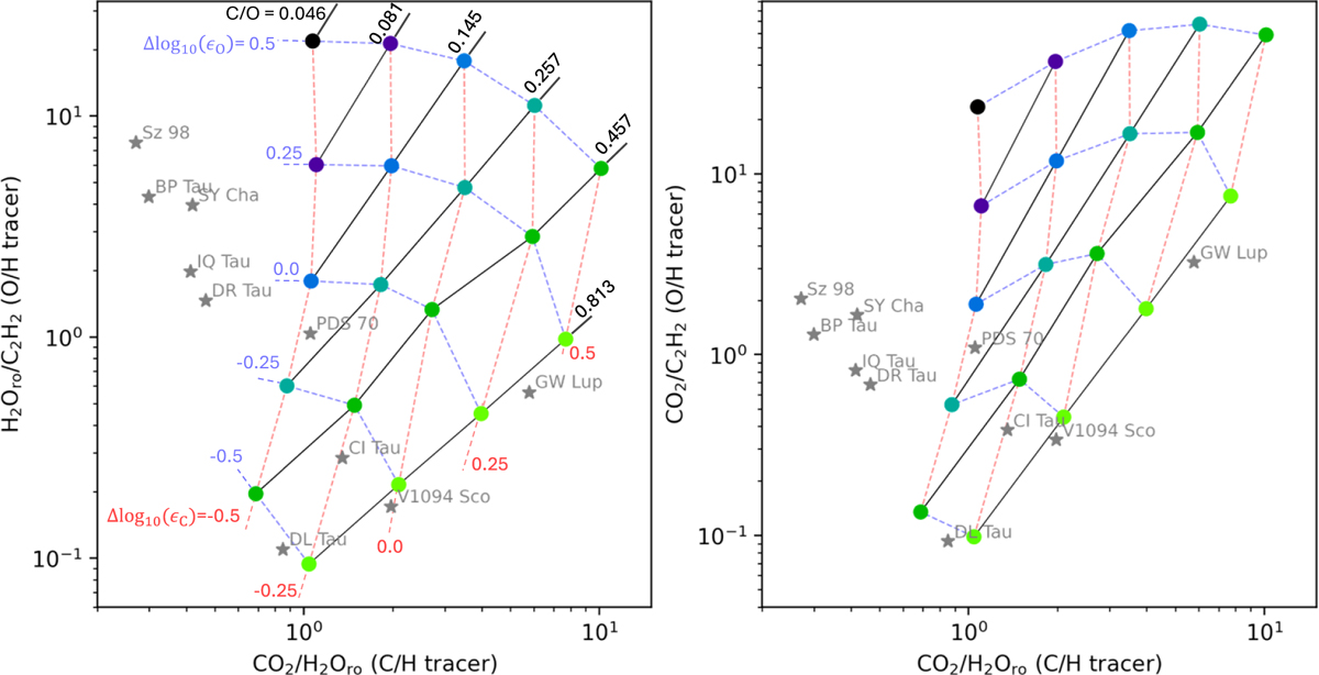 Fig. 7 Refer to the following caption and surrounding text.