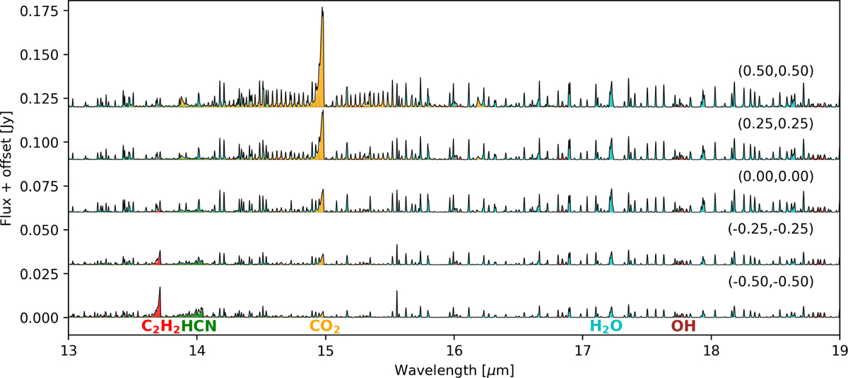 Fig. C.1 Refer to the following caption and surrounding text.