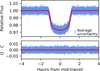 Thumbnail: Fig. 2 Refer to the following caption and surrounding text.