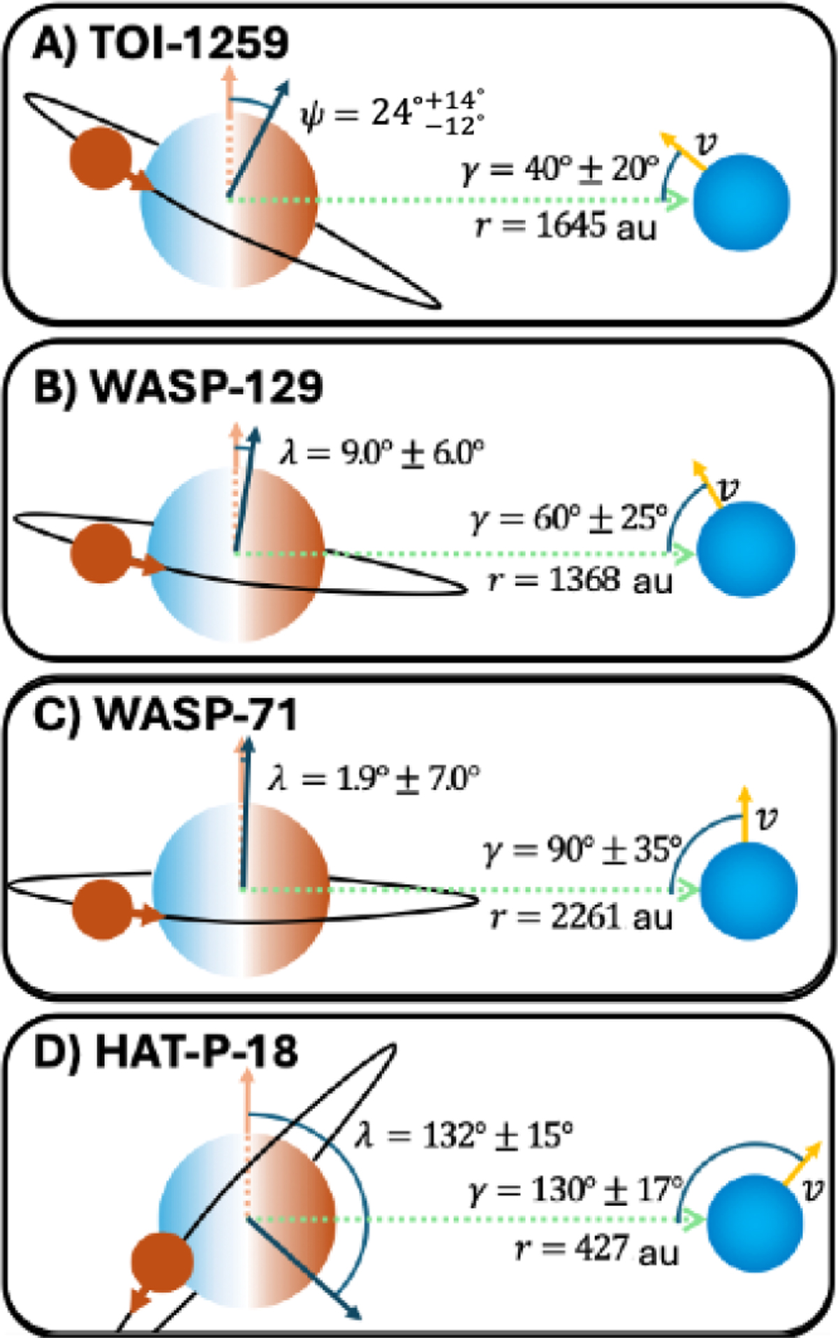 Fig. 4 Refer to the following caption and surrounding text.