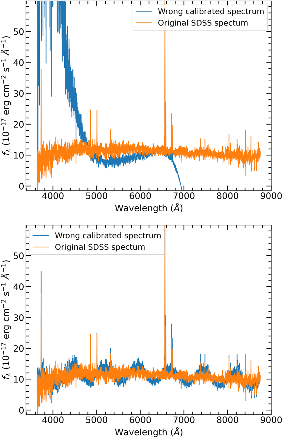 Fig. C.1. Refer to the following caption and surrounding text.