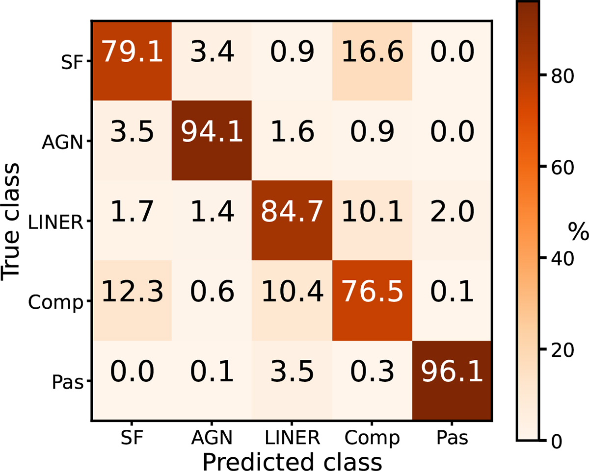 Fig. 3. Refer to the following caption and surrounding text.