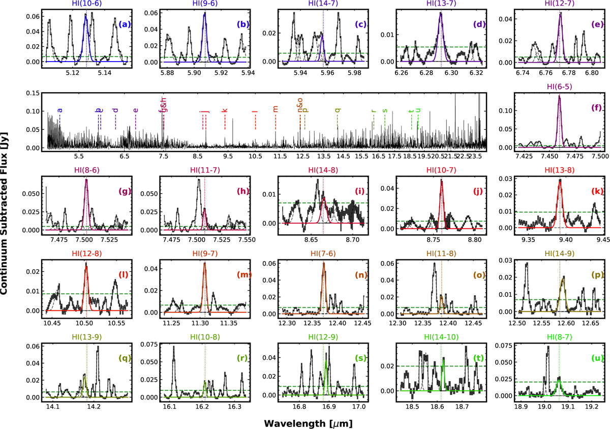 Fig. 1 Refer to the following caption and surrounding text.