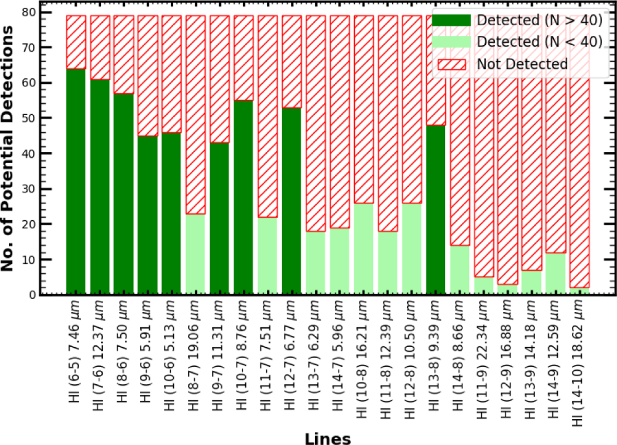 Fig. 2 Refer to the following caption and surrounding text.