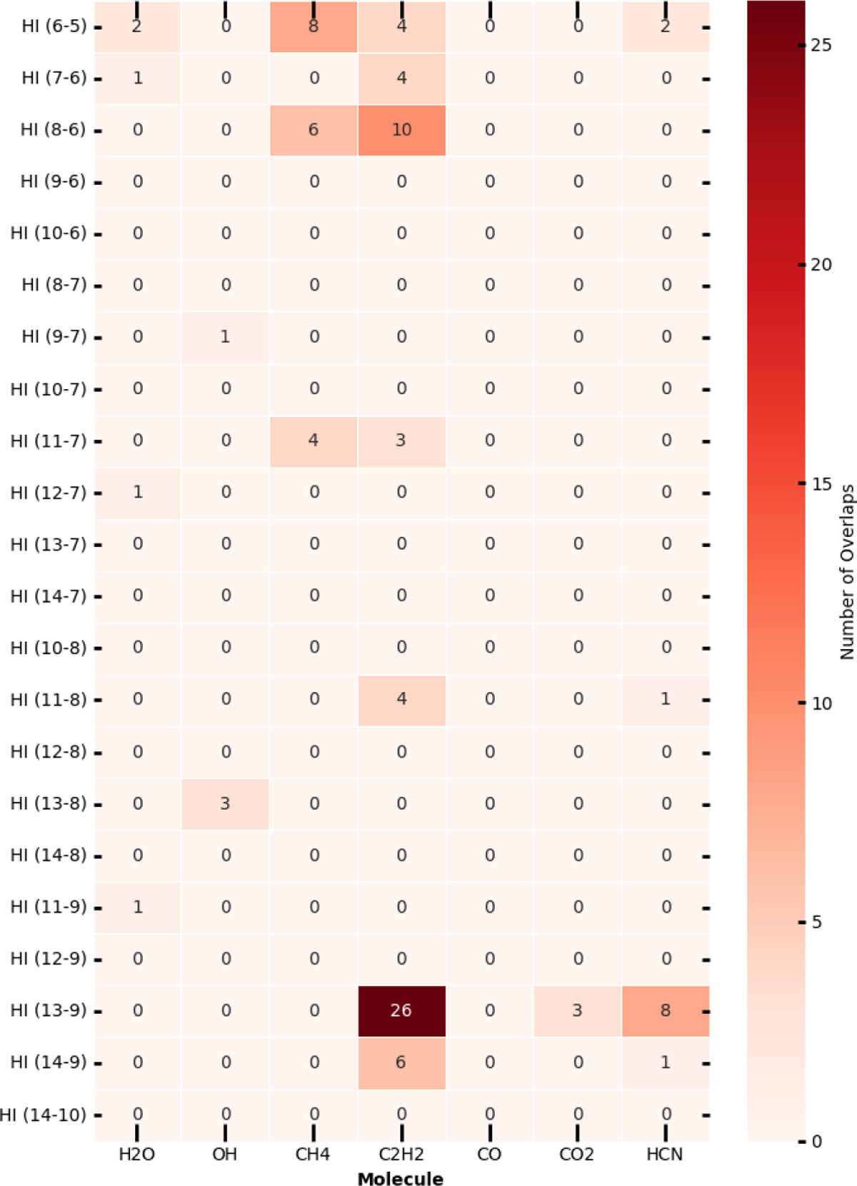 Fig. 3 Refer to the following caption and surrounding text.