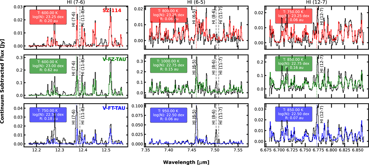 Fig. 4 Refer to the following caption and surrounding text.
