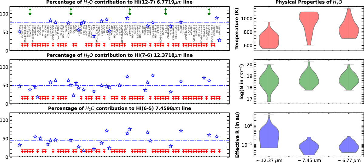 Fig. 5 Refer to the following caption and surrounding text.