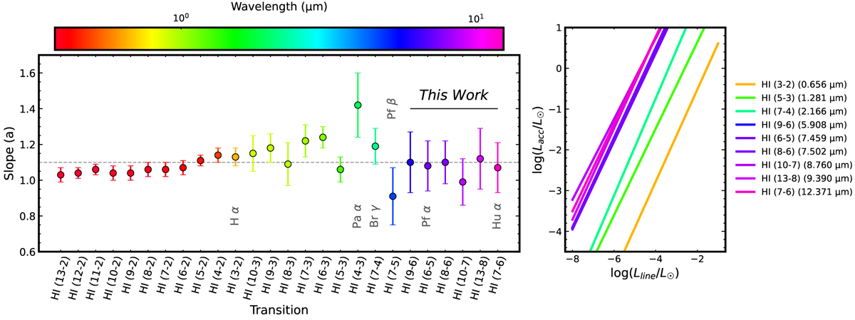Fig. 7 Refer to the following caption and surrounding text.