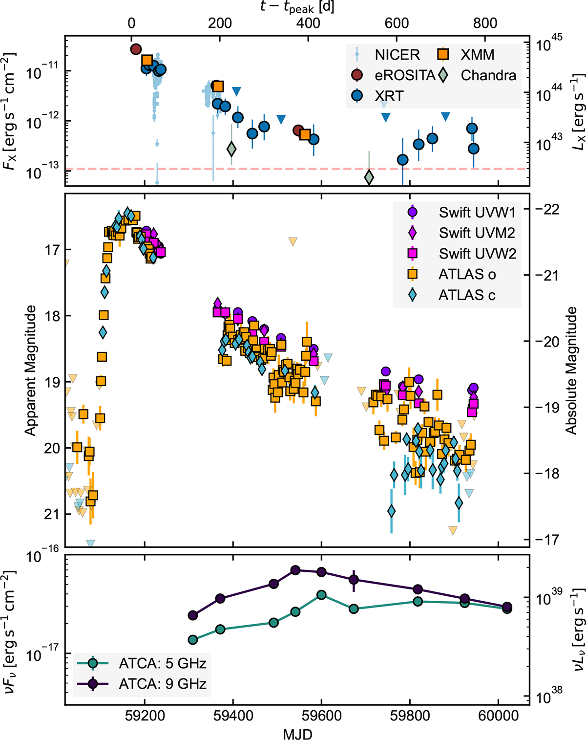 Fig. 1. Refer to the following caption and surrounding text.