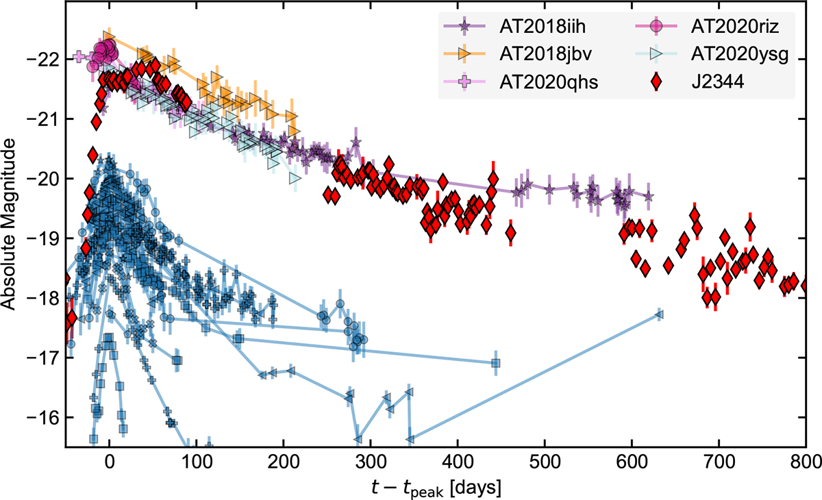 Fig. E.1. Refer to the following caption and surrounding text.