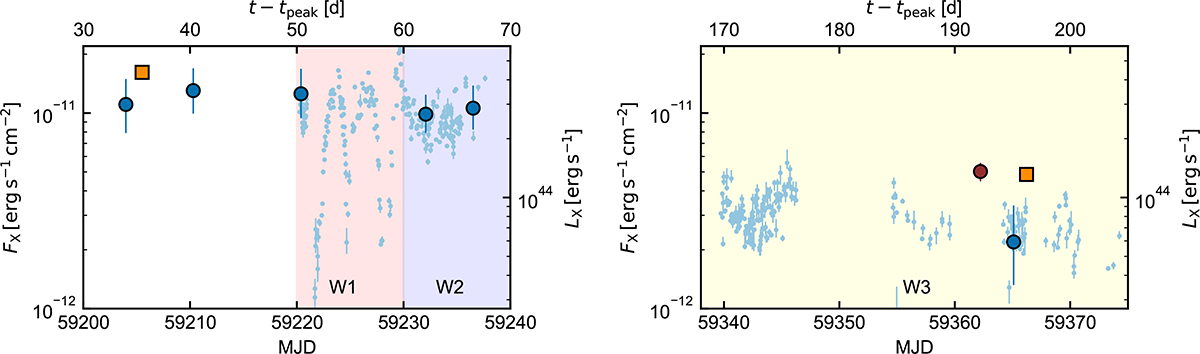 Fig. 2. Refer to the following caption and surrounding text.