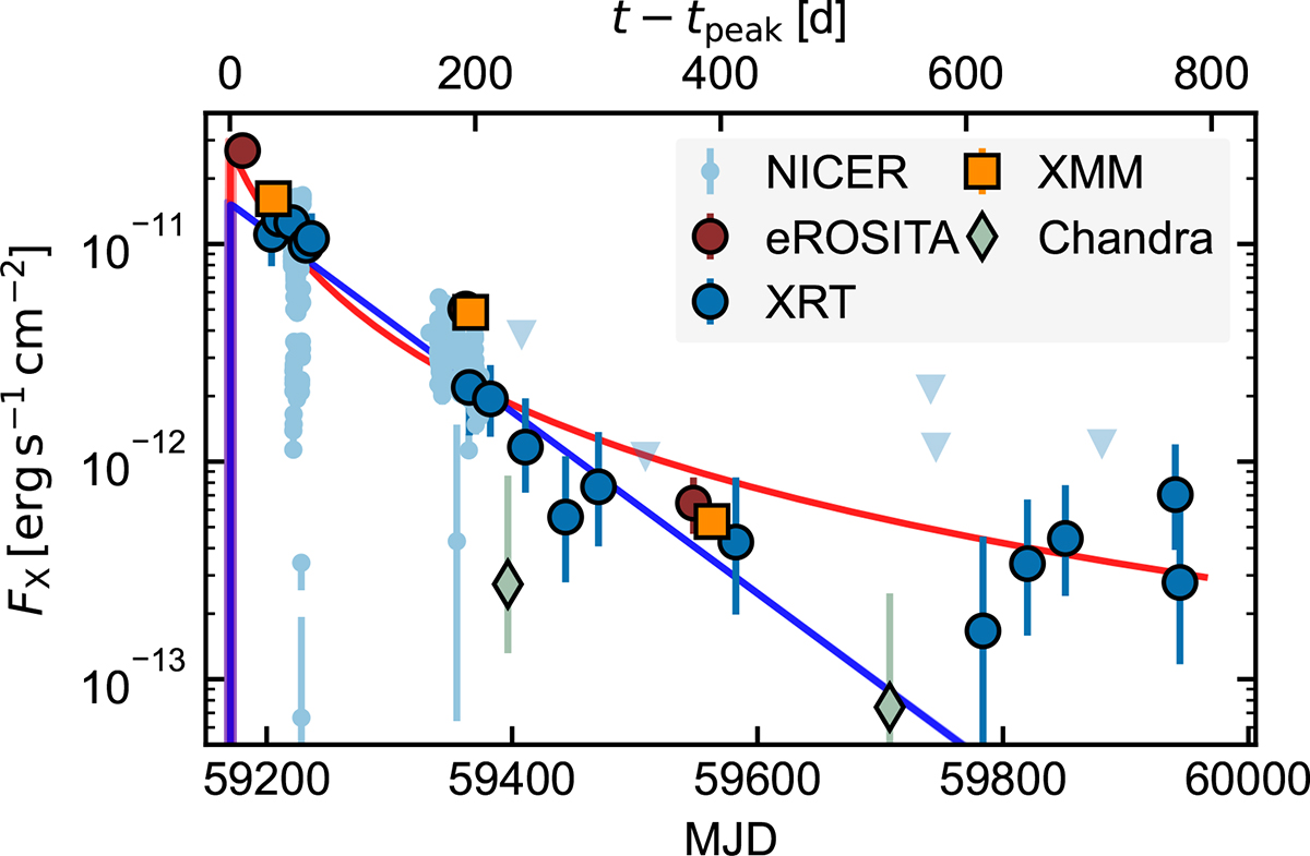 Fig. 5. Refer to the following caption and surrounding text.