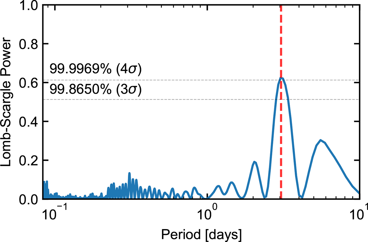 Fig. 7. Refer to the following caption and surrounding text.