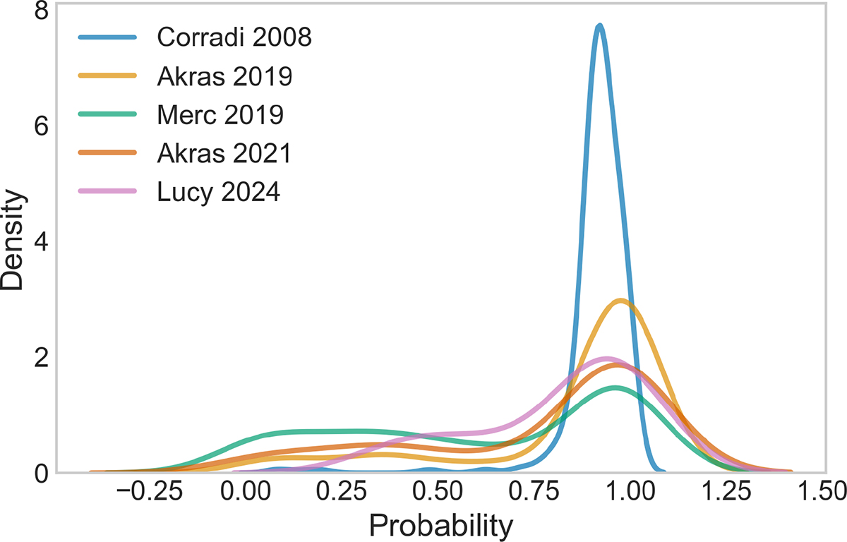 Fig. 8. Refer to the following caption and surrounding text.