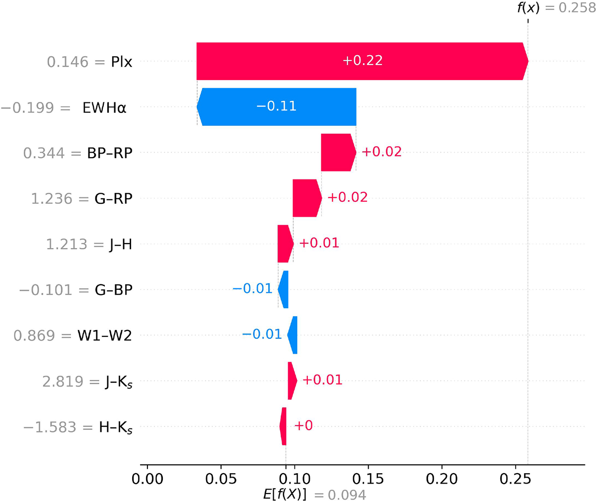 Fig. C.1. Refer to the following caption and surrounding text.