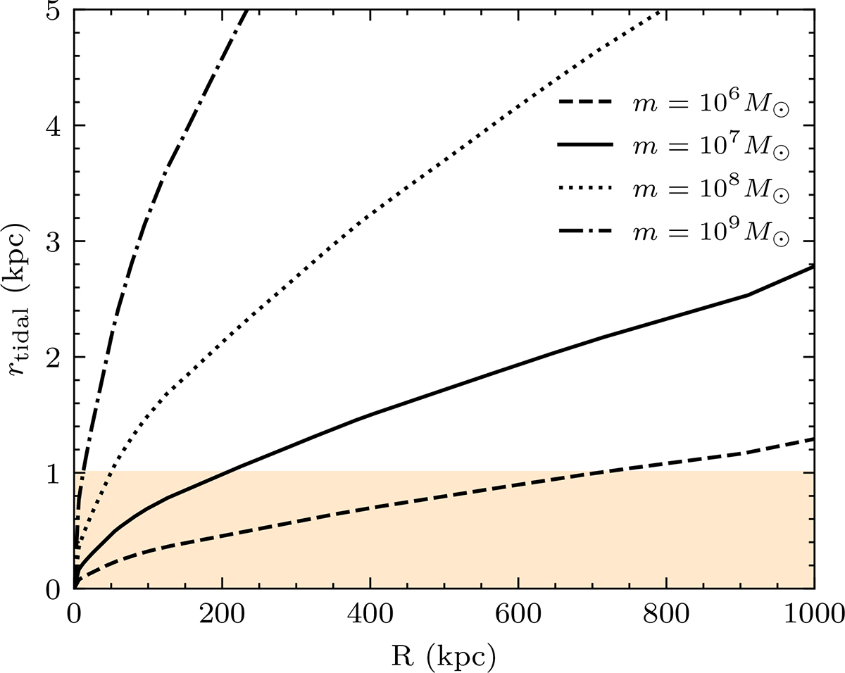 Fig. C.1. Refer to the following caption and surrounding text.