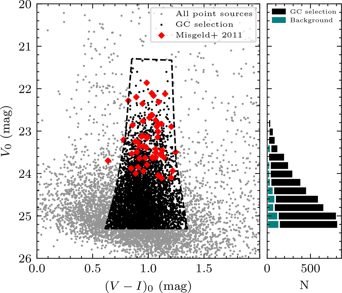 Fig. 2. Refer to the following caption and surrounding text.