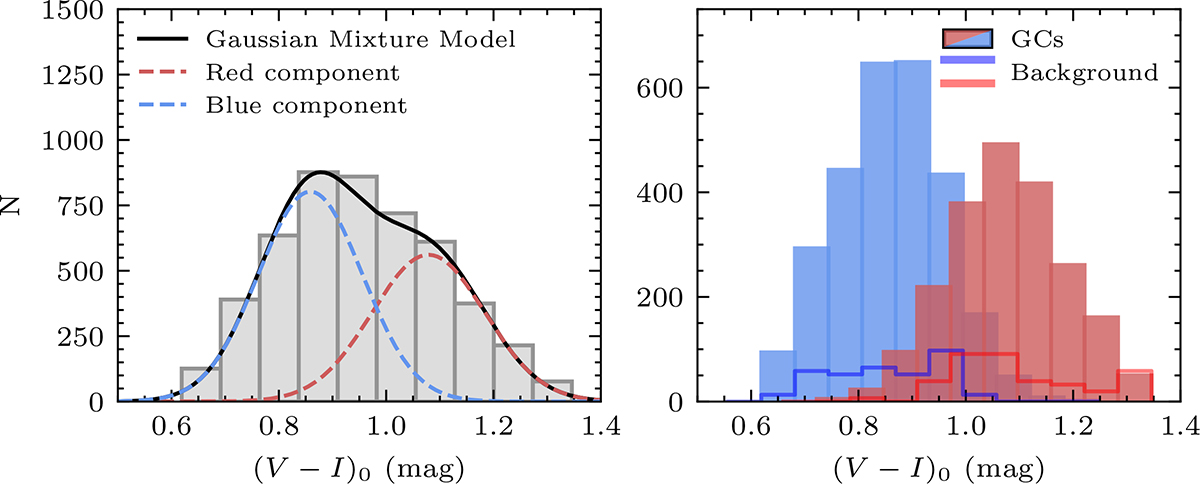 Fig. 3. Refer to the following caption and surrounding text.