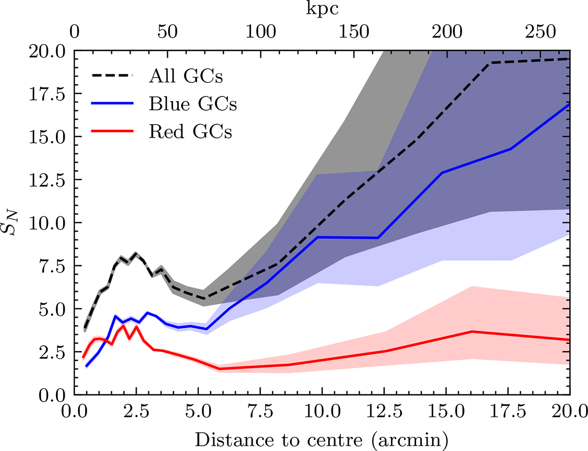 Fig. 9. Refer to the following caption and surrounding text.