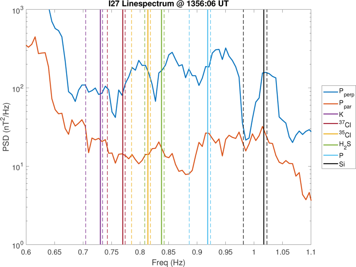 Fig. 12 Refer to the following caption and surrounding text.