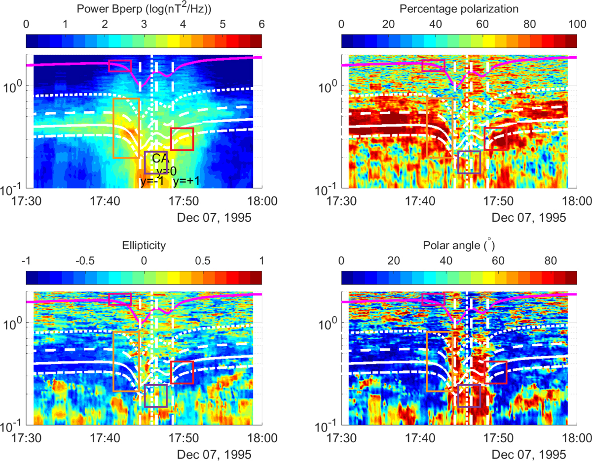 Fig. 2 Refer to the following caption and surrounding text.